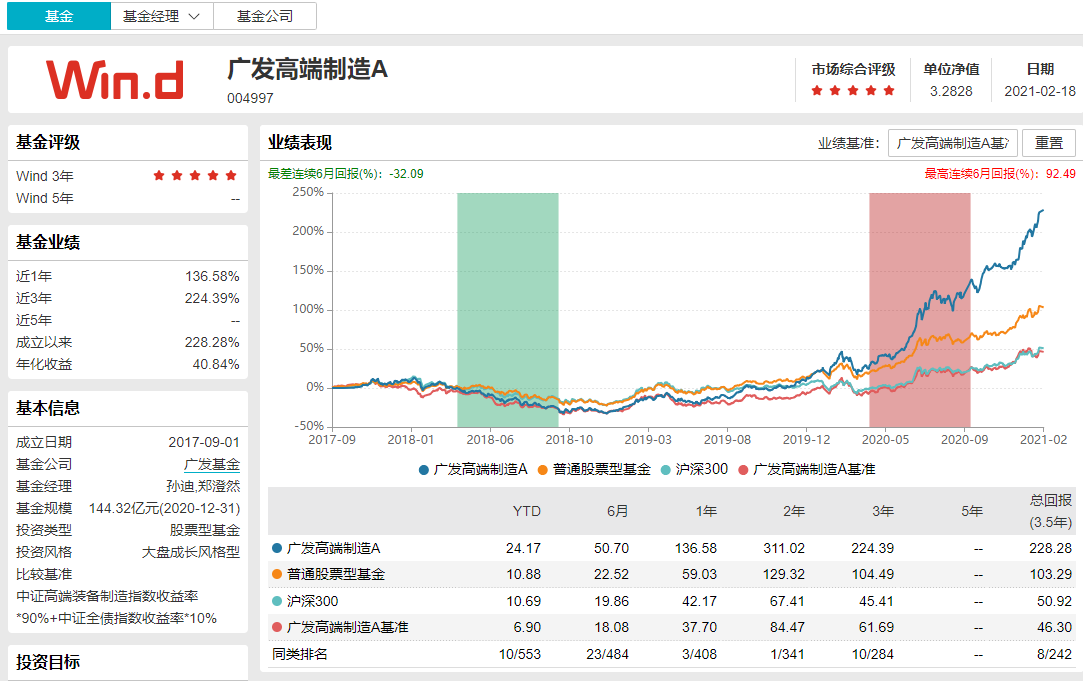 2021年买哪个基金好,做定投买基金哪个平台好,买哪个基金好