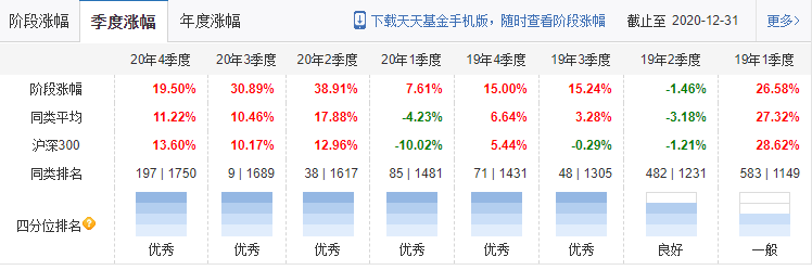 2021年买哪个基金好,做定投买基金哪个平台好,买哪个基金好