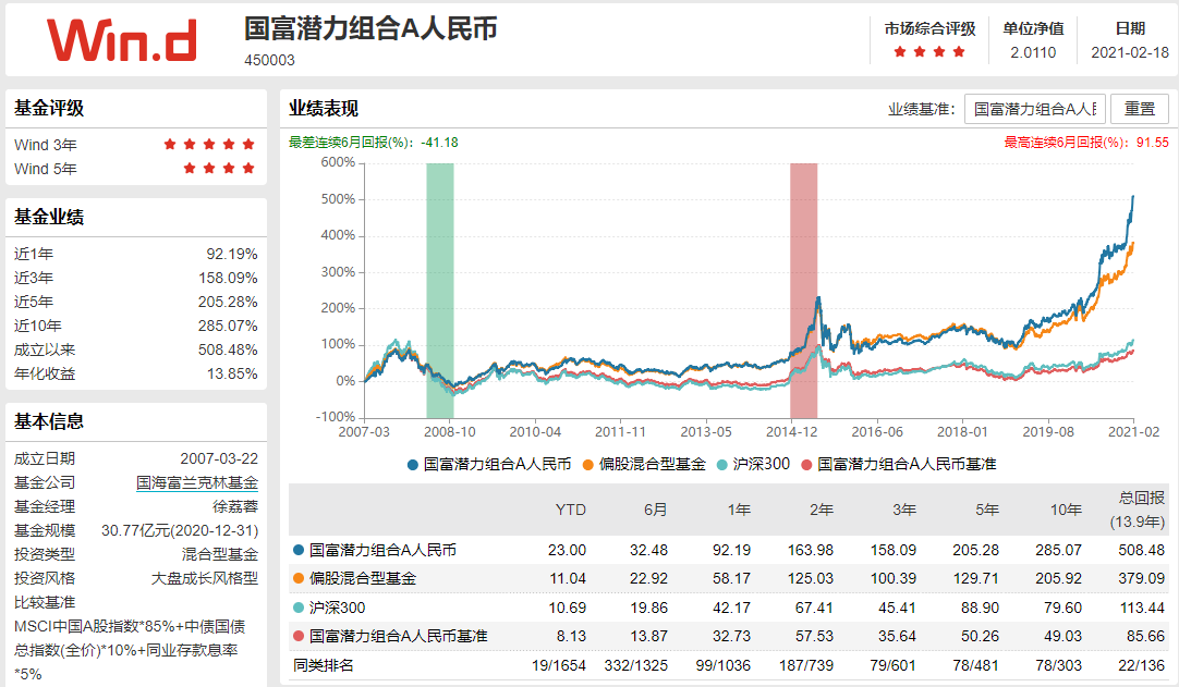 2021年买哪个基金好,做定投买基金哪个平台好,买哪个基金好