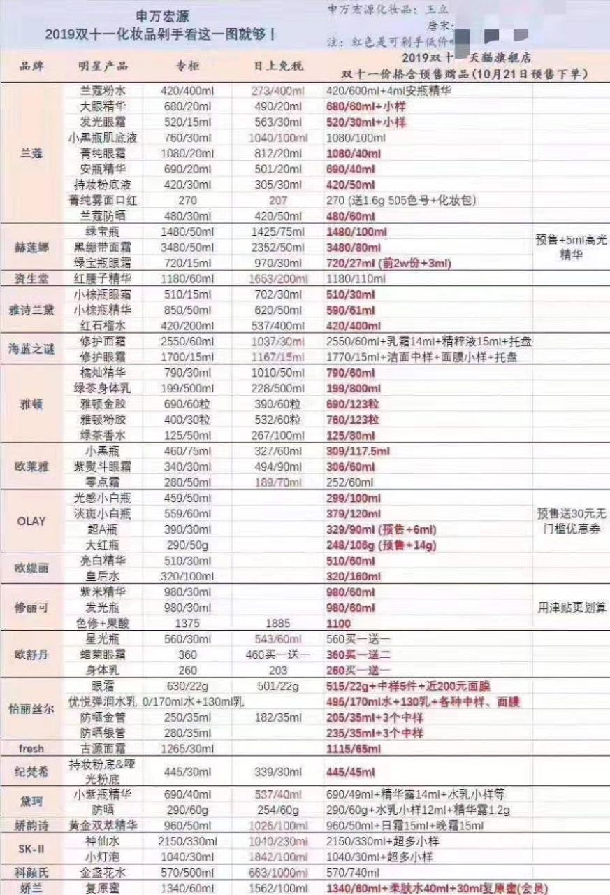 雅诗兰黛的价格大全,好用的十大精华排名推荐,雅诗兰黛的价格