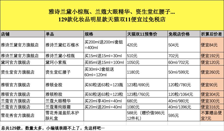 雅诗兰黛的价格大全,好用的十大精华排名推荐,雅诗兰黛的价格