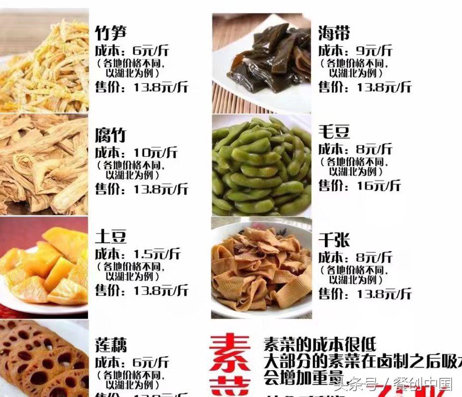 开熟食店利润有多大,熟食店如何吸引顾客,开熟食店