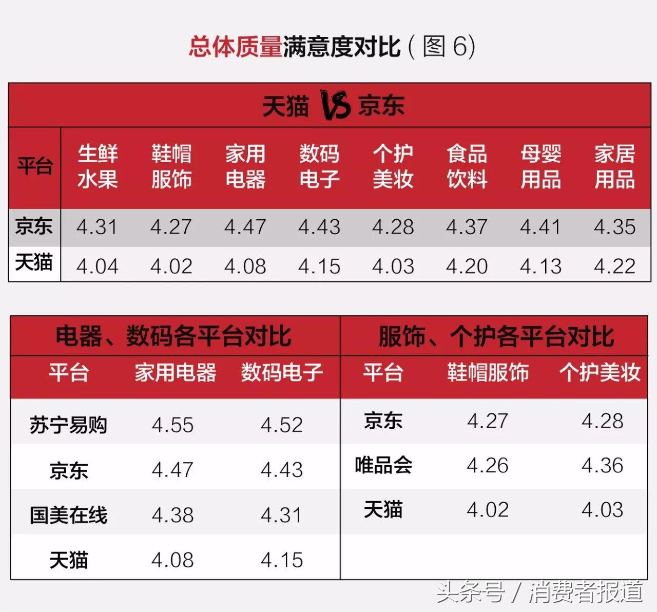 网店平台有哪些平台,对比网店哪个平台最靠谱,网店平台