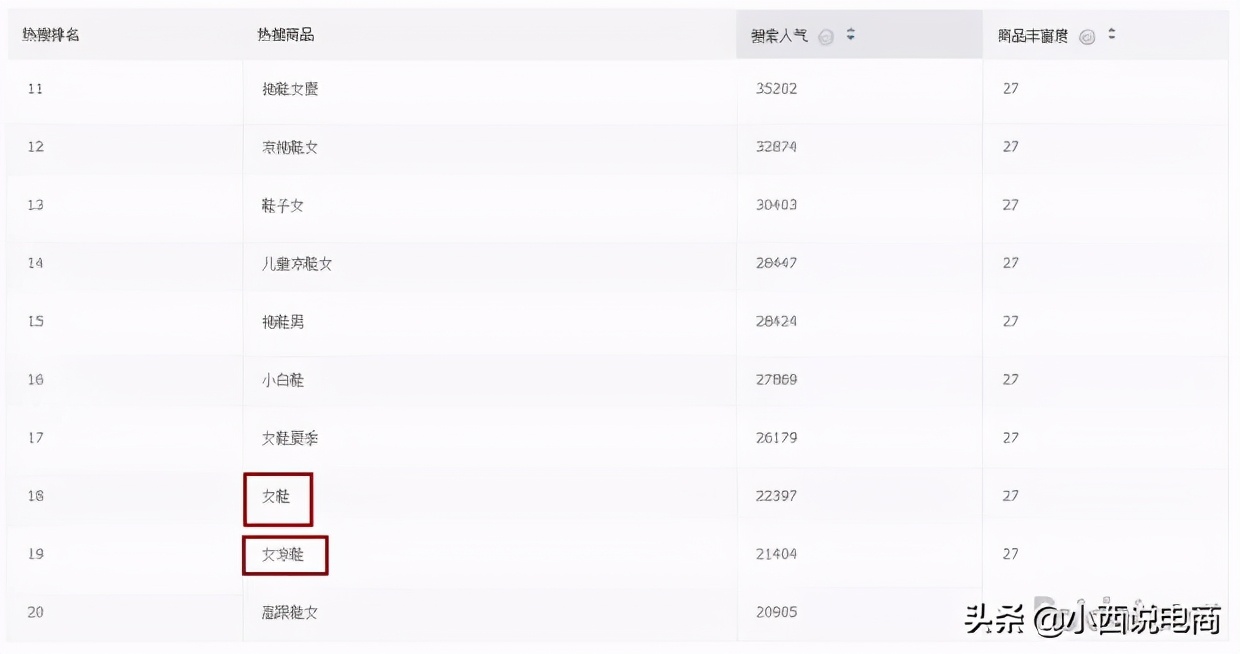 搜索推广怎么用,解读搜索推广定向方式有哪些,搜索推广