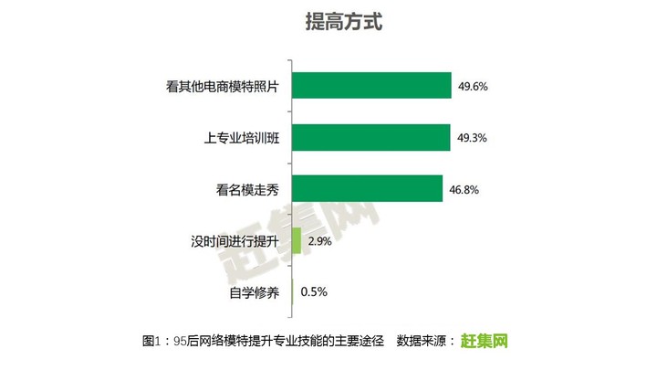 网上模特兼职是真的吗,了解怎么做网拍模特,网上模特