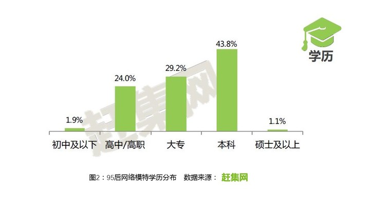 网上模特兼职是真的吗,了解怎么做网拍模特,网上模特