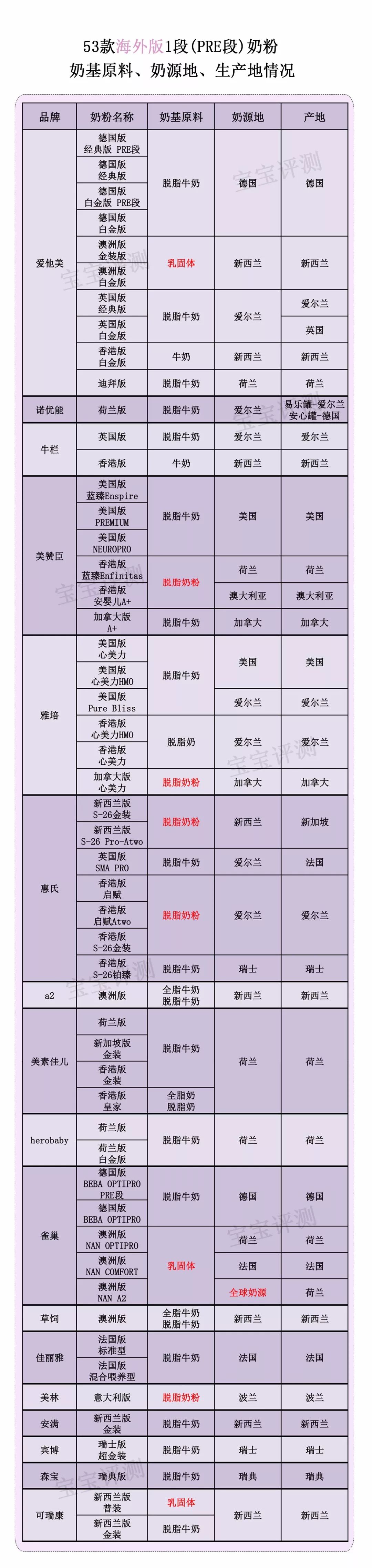 海外代购奶粉安全吗,分析海外代购奶粉哪个网站好,海外代购奶粉