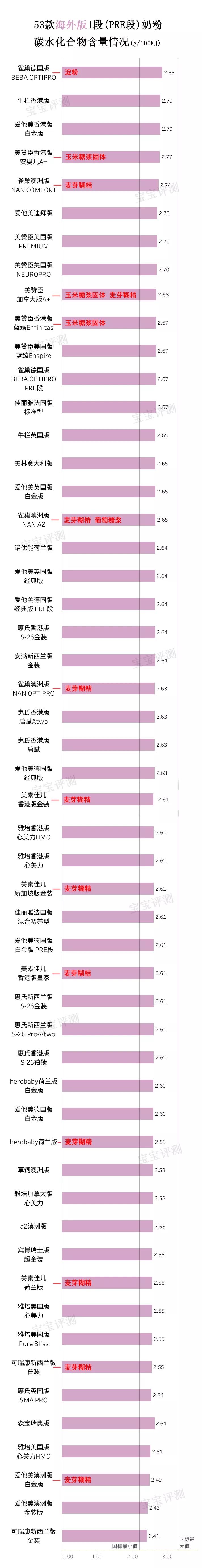 海外代购奶粉安全吗,分析海外代购奶粉哪个网站好,海外代购奶粉