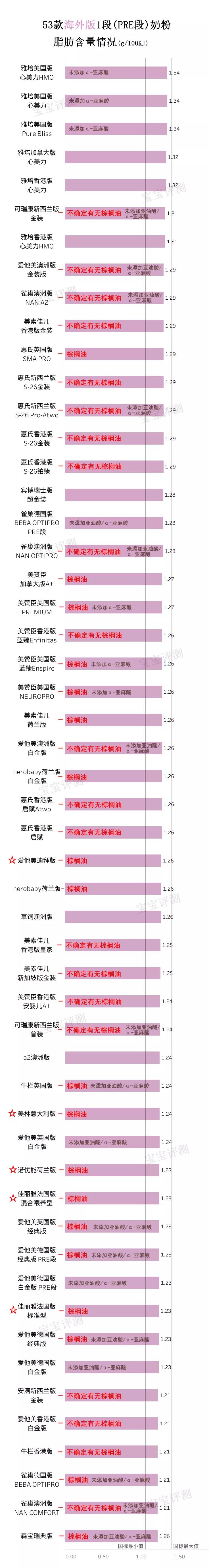 海外代购奶粉安全吗,分析海外代购奶粉哪个网站好,海外代购奶粉