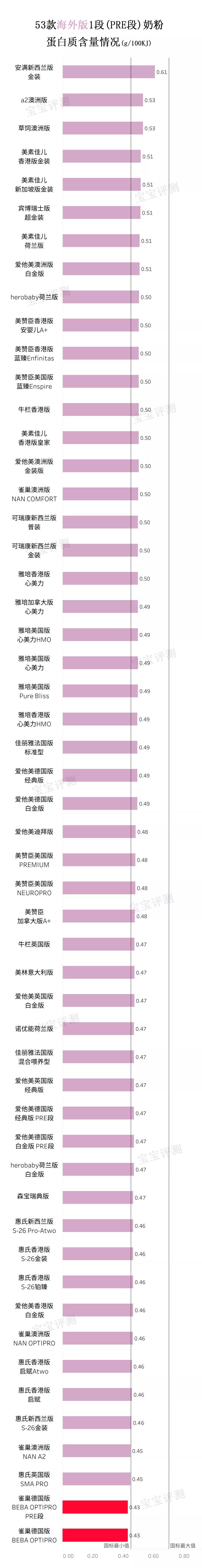 海外代购奶粉安全吗,分析海外代购奶粉哪个网站好,海外代购奶粉