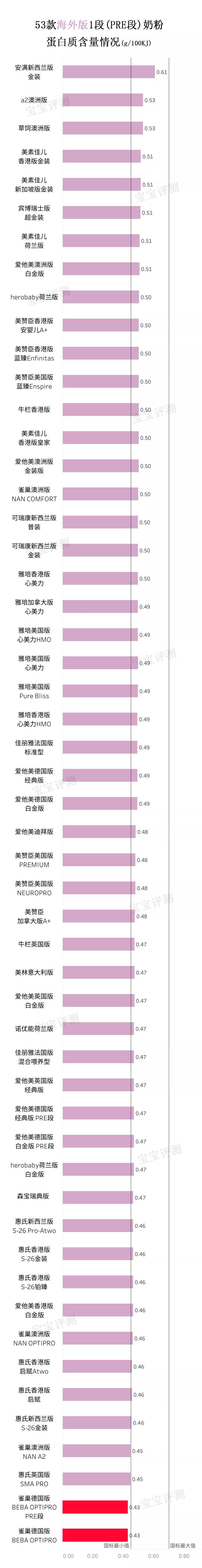 海外代购奶粉安全吗,分析海外代购奶粉哪个网站好,海外代购奶粉