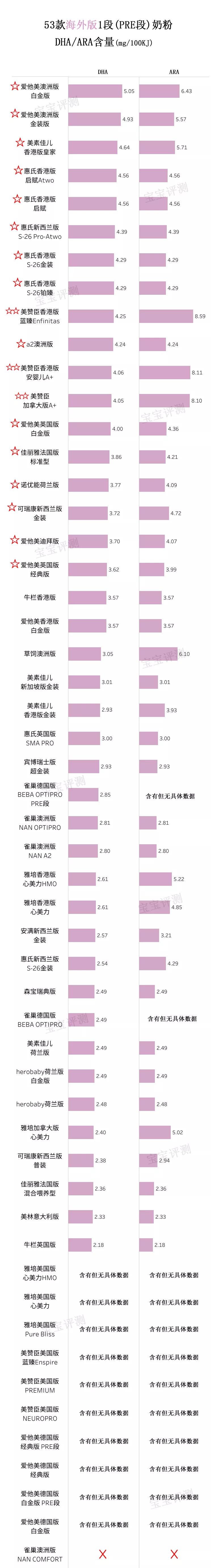 海外代购奶粉安全吗,分析海外代购奶粉哪个网站好,海外代购奶粉