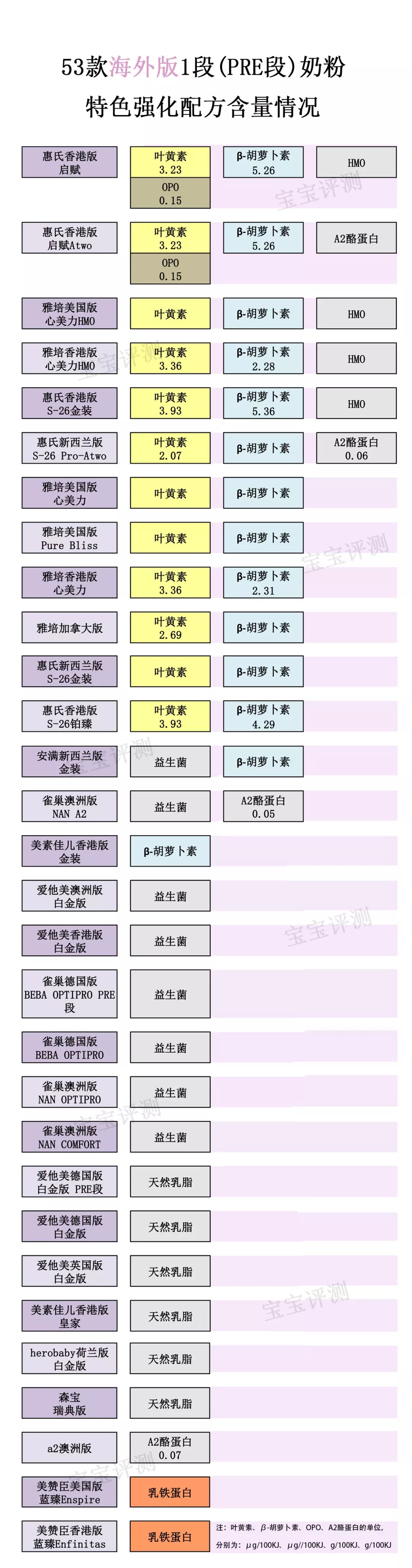 海外代购奶粉安全吗,分析海外代购奶粉哪个网站好,海外代购奶粉