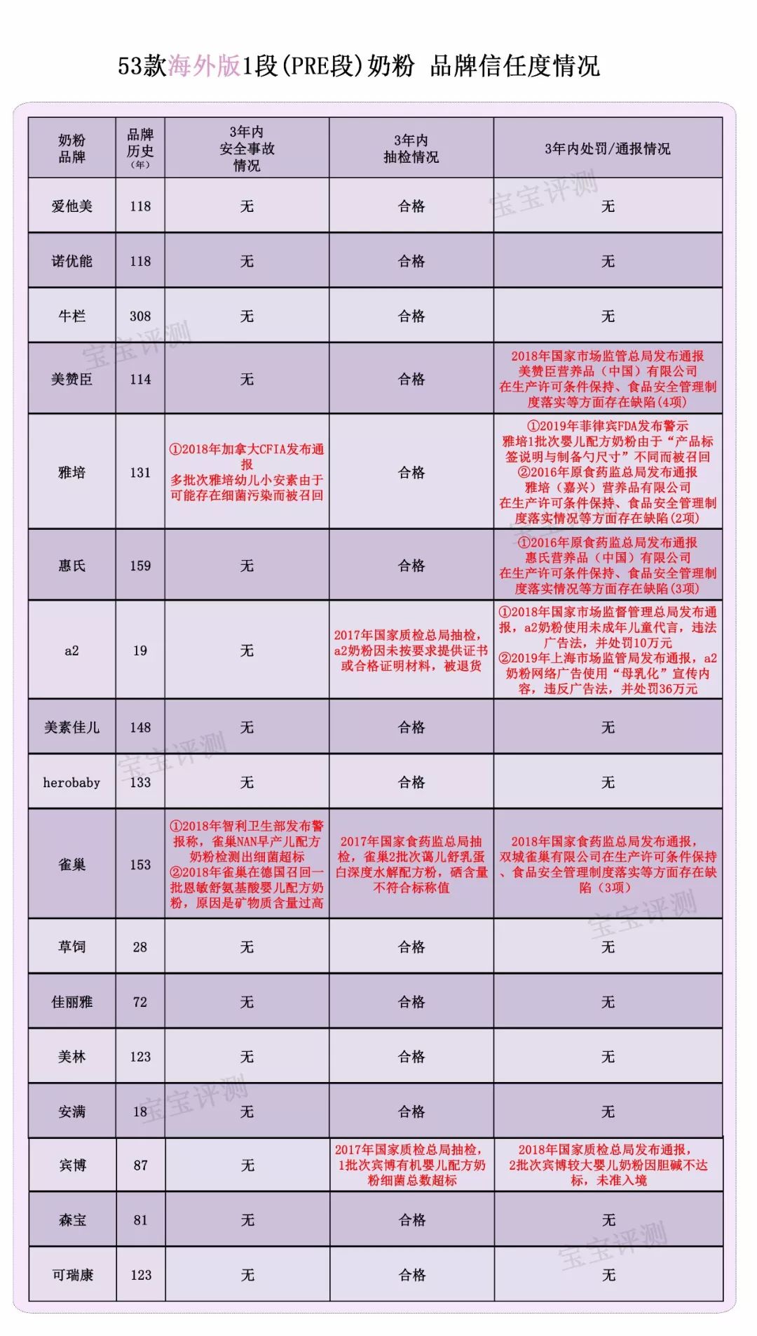 海外代购奶粉安全吗,分析海外代购奶粉哪个网站好,海外代购奶粉