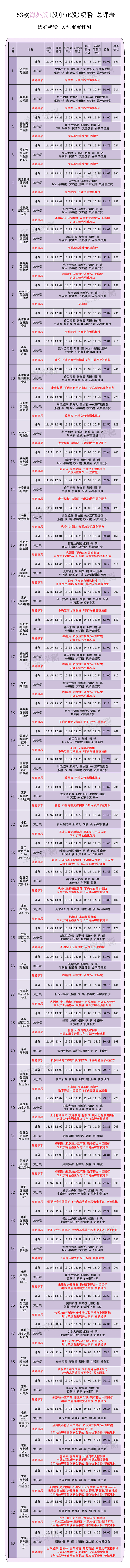 海外代购奶粉安全吗,分析海外代购奶粉哪个网站好,海外代购奶粉