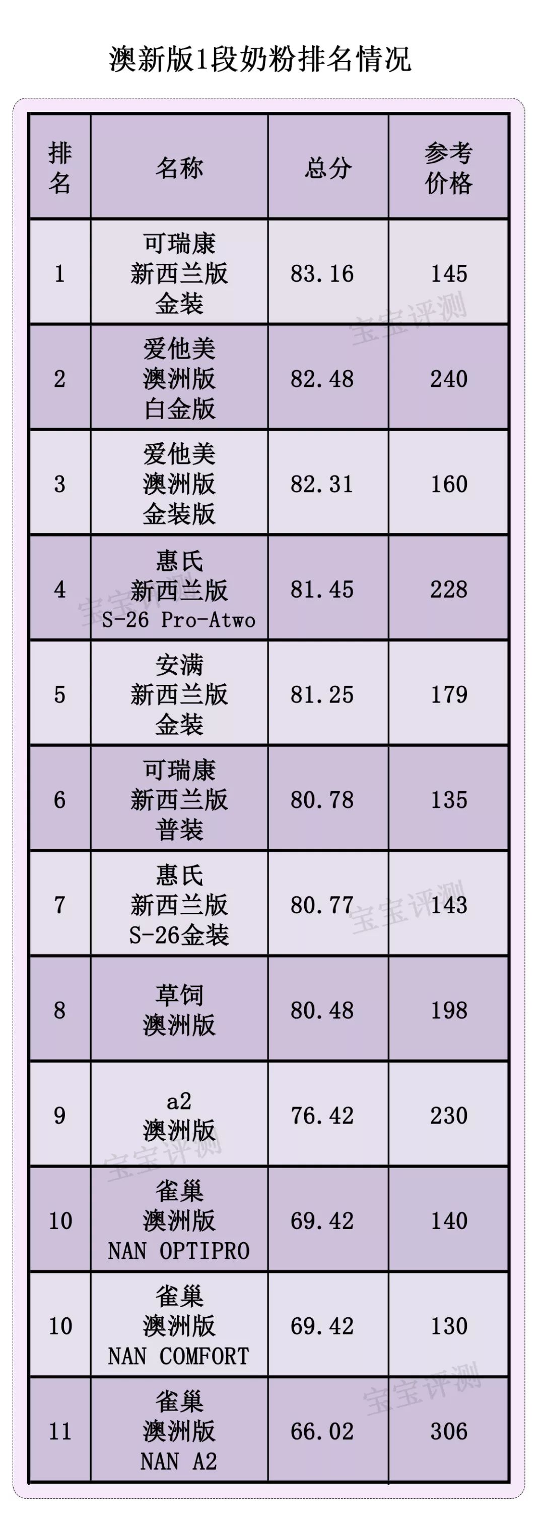 海外代购奶粉安全吗,分析海外代购奶粉哪个网站好,海外代购奶粉