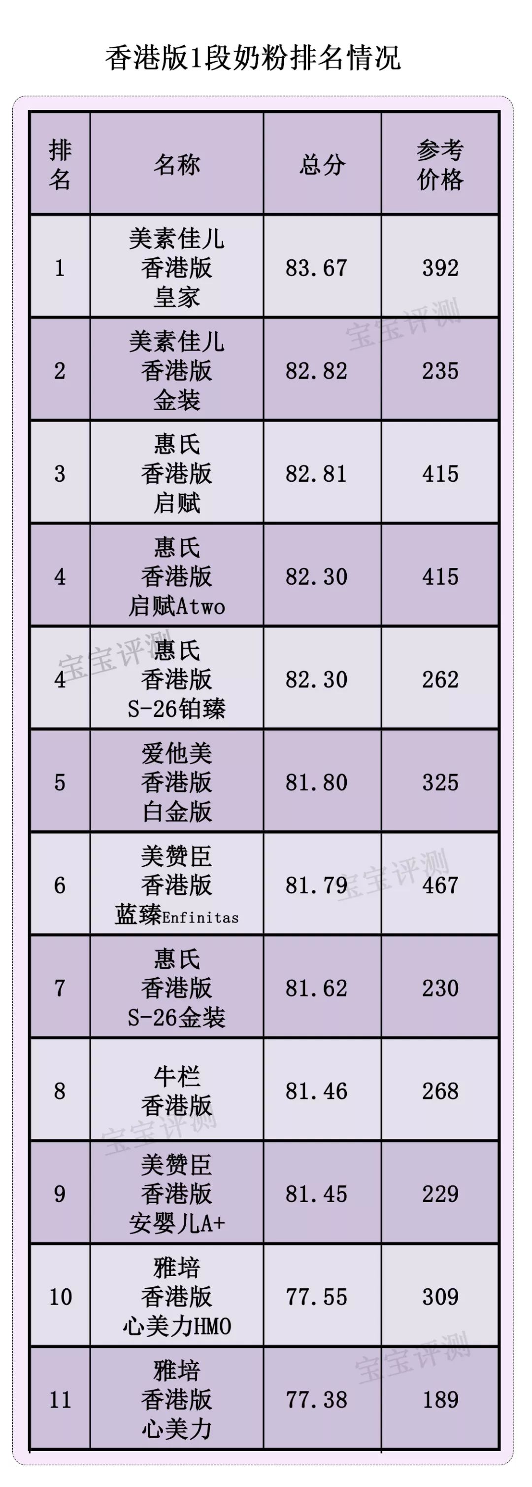 海外代购奶粉安全吗,分析海外代购奶粉哪个网站好,海外代购奶粉