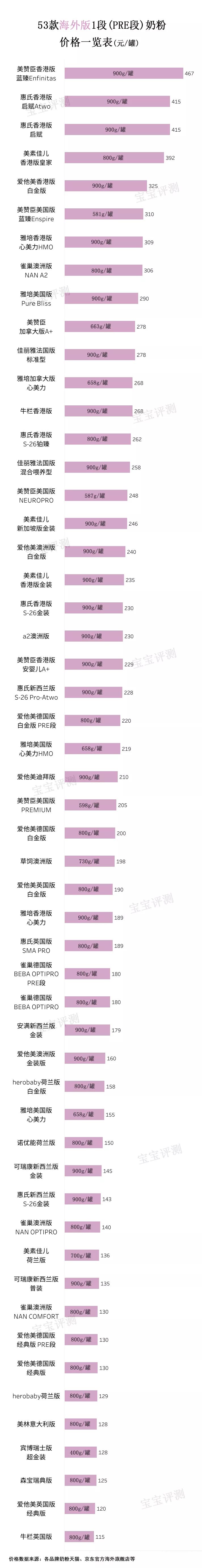 海外代购奶粉安全吗,分析海外代购奶粉哪个网站好,海外代购奶粉