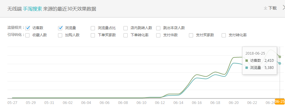 淘宝下拉框营销是什么意思,新手淘宝如何营销推广方案,下拉框营销