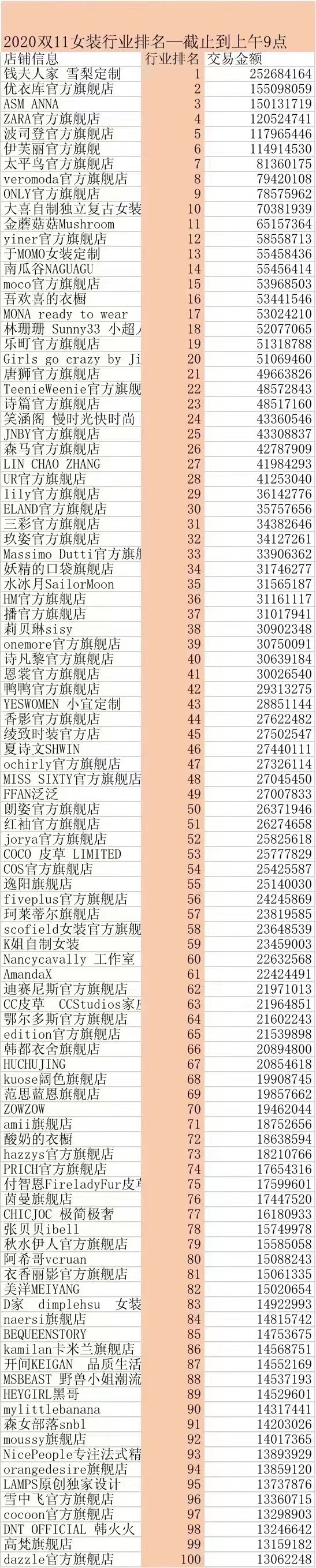 淘宝女装排名品牌,女装品牌折扣店进货渠道,淘宝女装排名