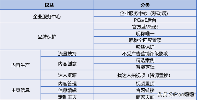 抖音企业认证免费办理,必知一个营业执照能认证几个蓝v,抖音企业认证免费