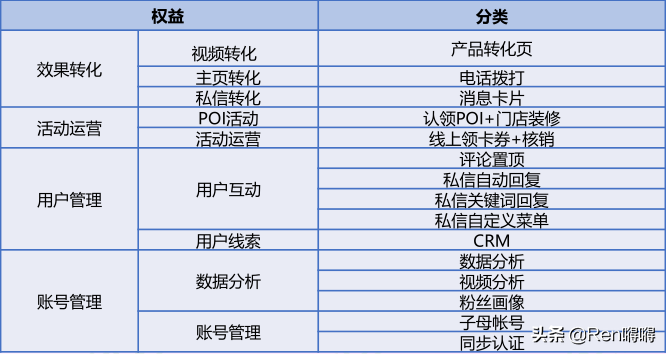 抖音企业认证免费办理,必知一个营业执照能认证几个蓝v,抖音企业认证免费