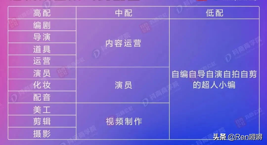 抖音企业认证免费办理,必知一个营业执照能认证几个蓝v,抖音企业认证免费