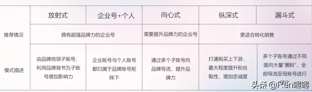 抖音企业认证免费办理,必知一个营业执照能认证几个蓝v,抖音企业认证免费