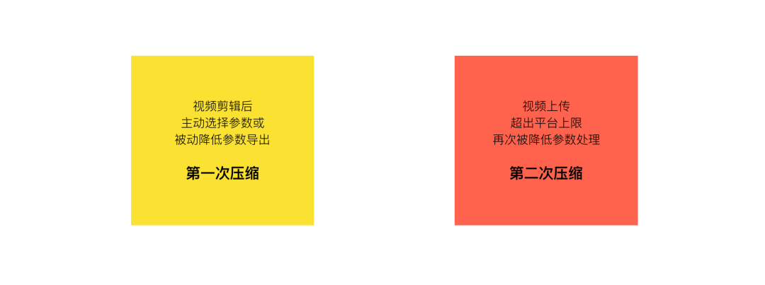 手机视频模糊变清晰处理方法,十分钟教你视频高清修复清晰,视频模糊变清晰处理方法