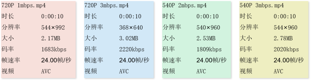 手机视频模糊变清晰处理方法,十分钟教你视频高清修复清晰,视频模糊变清晰处理方法