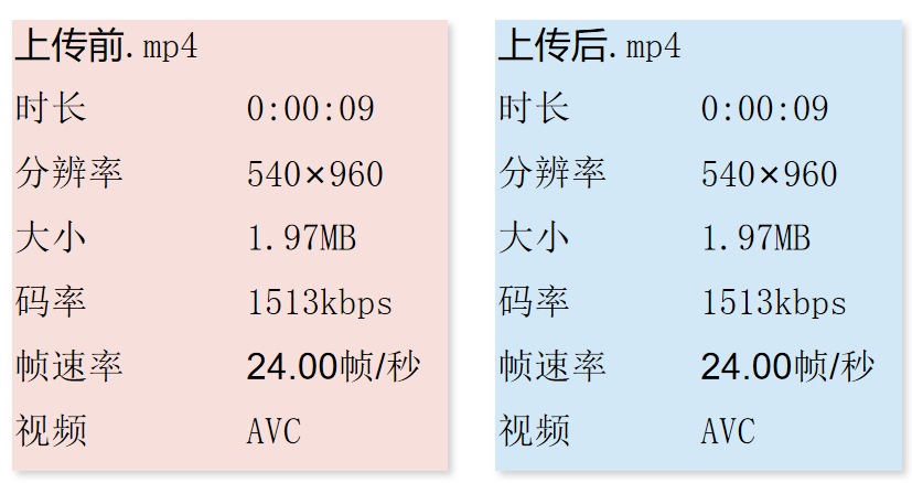 手机视频模糊变清晰处理方法,十分钟教你视频高清修复清晰,视频模糊变清晰处理方法