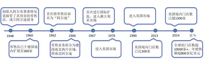 折扣店的东西是真的吗,品牌折扣店加盟排行秘籍,折扣店