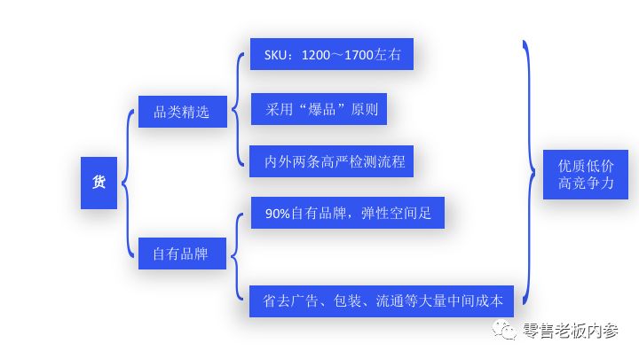 折扣店的东西是真的吗,品牌折扣店加盟排行秘籍,折扣店