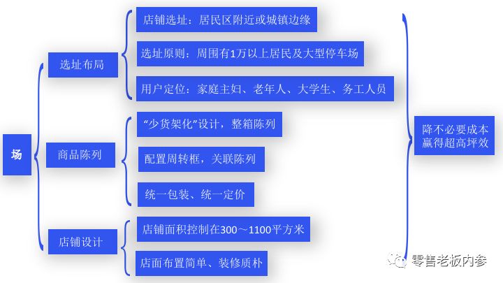 折扣店的东西是真的吗,品牌折扣店加盟排行秘籍,折扣店