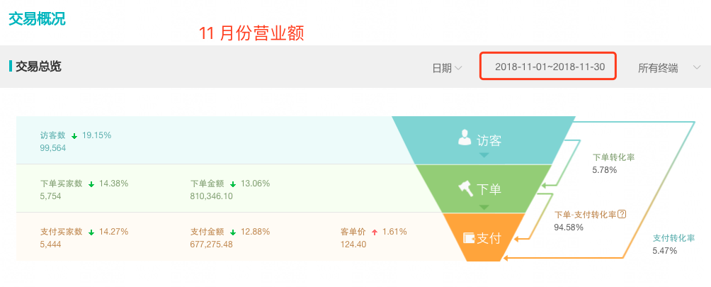 阿里巴巴供应商采购平台,怎样上阿里巴巴一件代发教程,阿里巴巴供应商