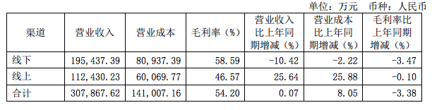 太平鸟男装官方旗舰店和官方店的区别,中国男装十大排名解说,太平鸟男装官方旗舰店