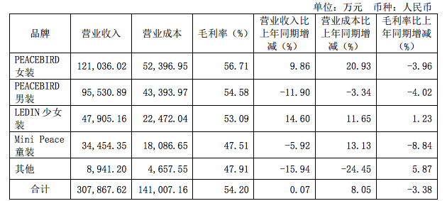 太平鸟男装官方旗舰店和官方店的区别,中国男装十大排名解说,太平鸟男装官方旗舰店