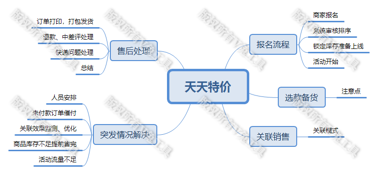 天猫特价宝要怎么使用,了解怎样做天猫店铺攻略,天猫特价