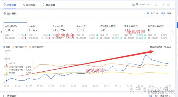 新手怎样开个网店呢,0元开网店有哪些平台靠谱,怎样开个网店呢