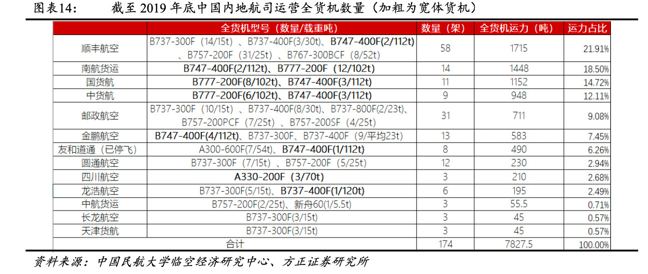 京东快递跨省需要多久能到,京东快递跨省是空运吗,京东快递跨省需要多久