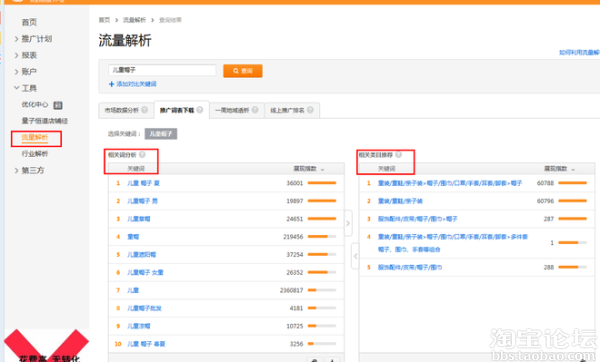 电商关键词搜索下拉,淘宝关键词搜索指数查询,关键词搜索下拉