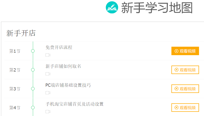 淘宝培训班收费标准,哪里有学淘宝网培训,淘宝培训班