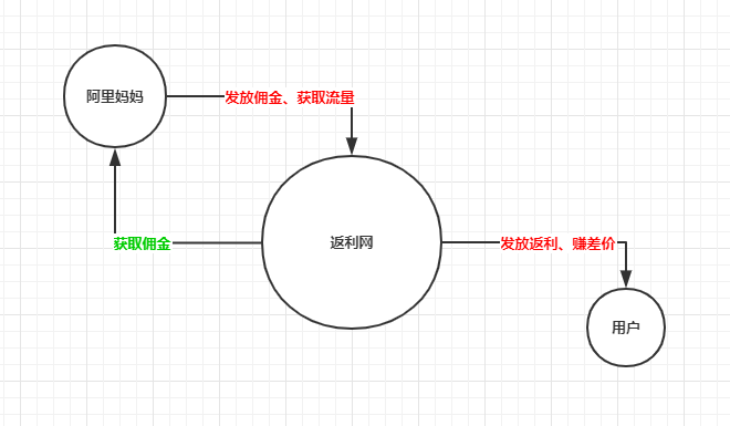 淘客购物返佣,盘点目前最火的6个淘客渠道,淘客购物