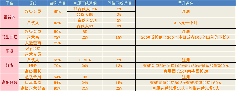 淘客购物返佣,盘点目前最火的6个淘客渠道,淘客购物