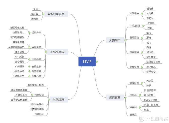 88vIp会员值得买吗？,揭秘如何快速刷88vip,88vIp