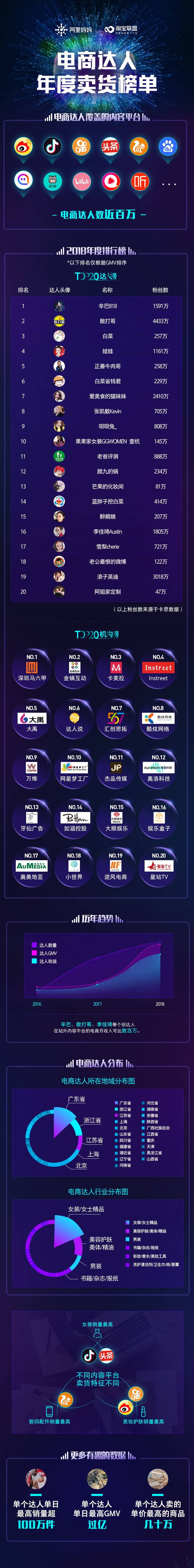 阿里妈妈淘宝联盟是做什么的,正规接单赚佣金的平台排行榜,阿里妈妈淘宝联盟