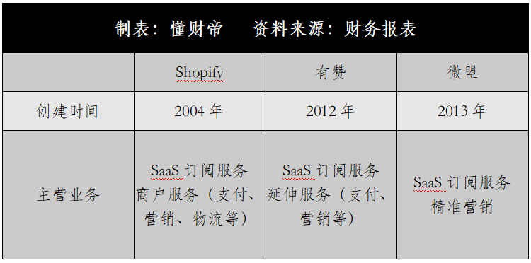 微盟推广效果怎么样,微盟收费标准是多少,微盟推广