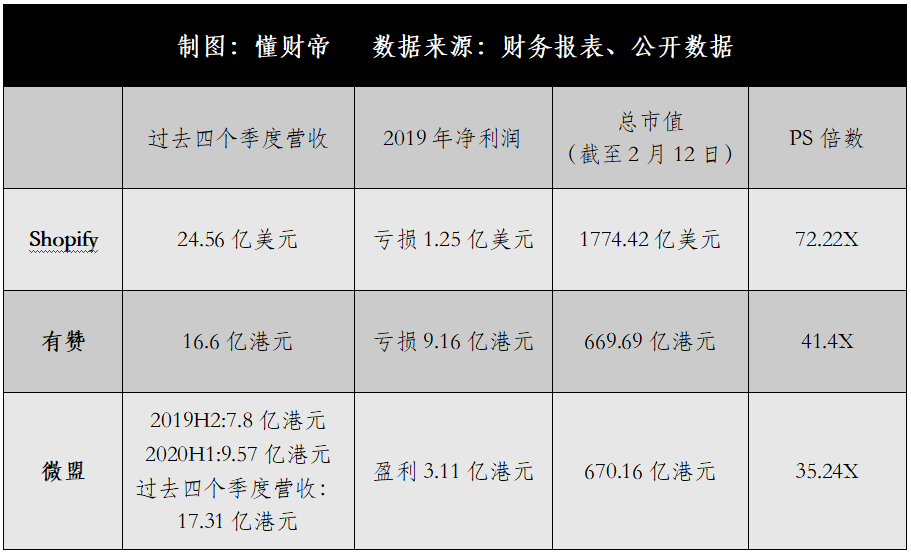 微盟推广效果怎么样,微盟收费标准是多少,微盟推广