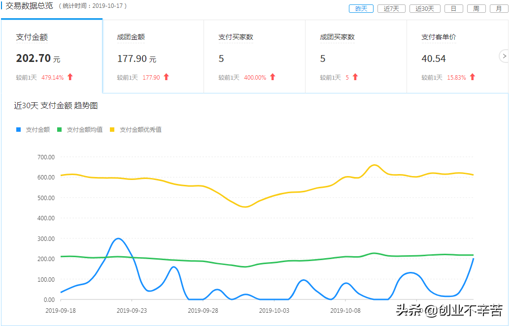 多多淘宝客返利系统怎么样,介绍正规淘宝放单平台怎么找,多多淘宝客
