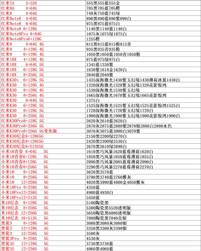 手机进货渠道哪里找,推荐手机厂家直供货源平台,手机进货渠道